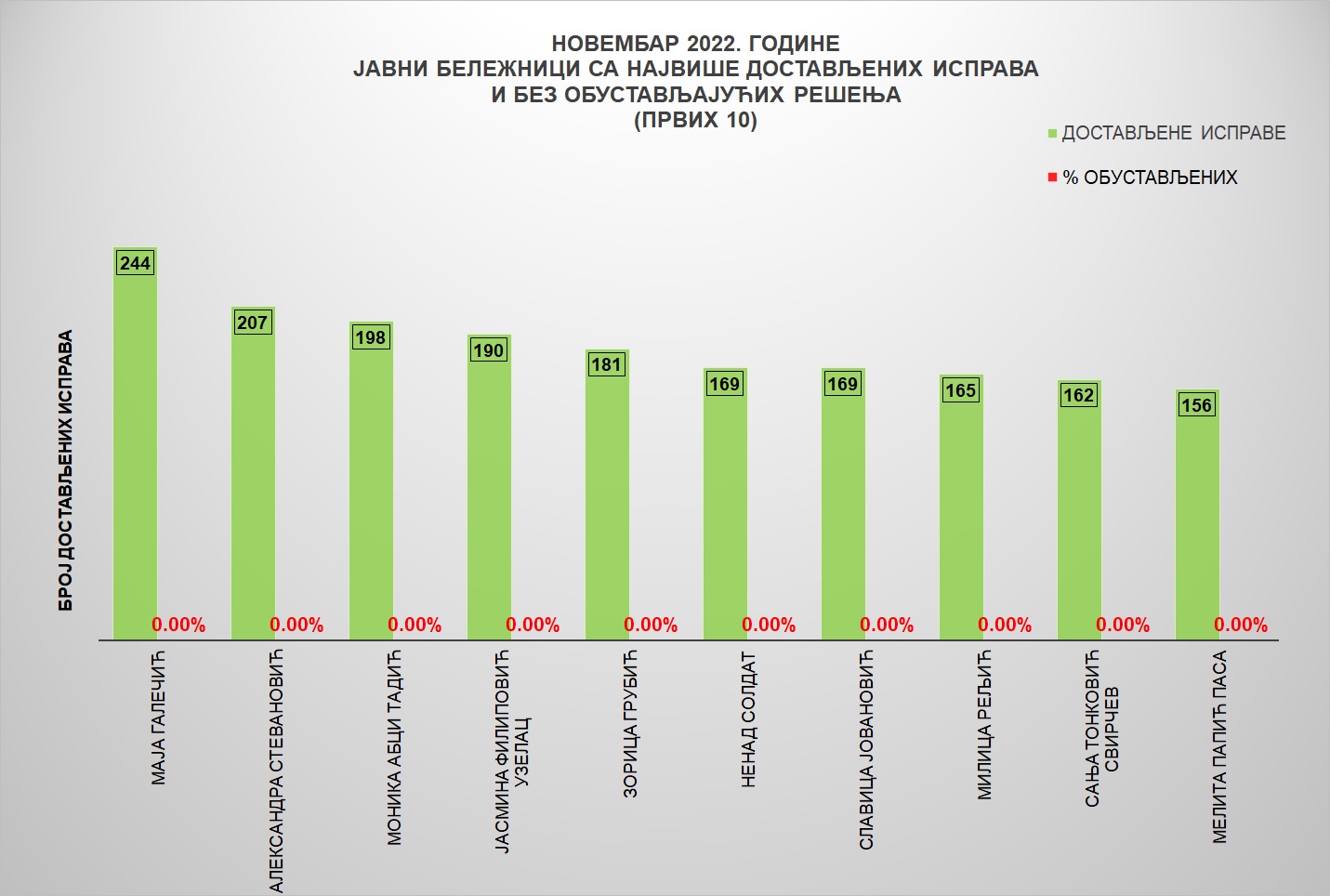 /content/pages/onama/статистика/2022/12/Grafik 3 - jbn.jpg